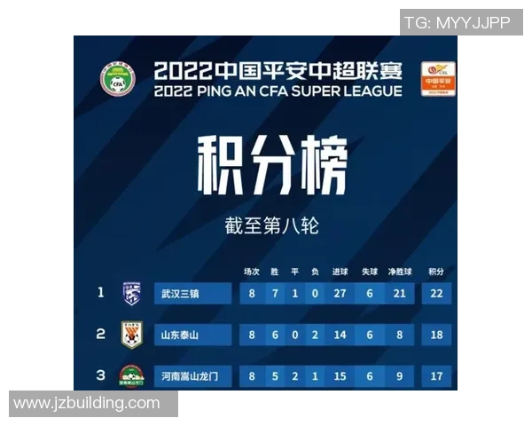 上海足球队以100分领跑世锦赛积分榜展现强大实力和竞争优势